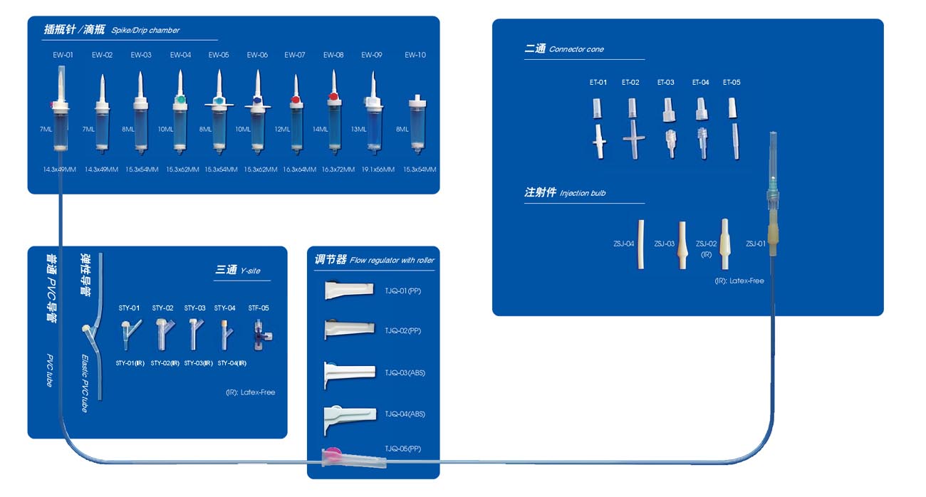 INFUSION SET